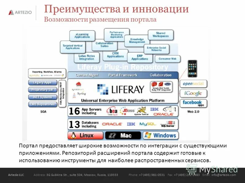 7 495 981. Liferay корпоративный портал. Инновационная функция Москвы. По возможности размещения.