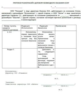 Урегулирование разногласий возникающих при заключении договора