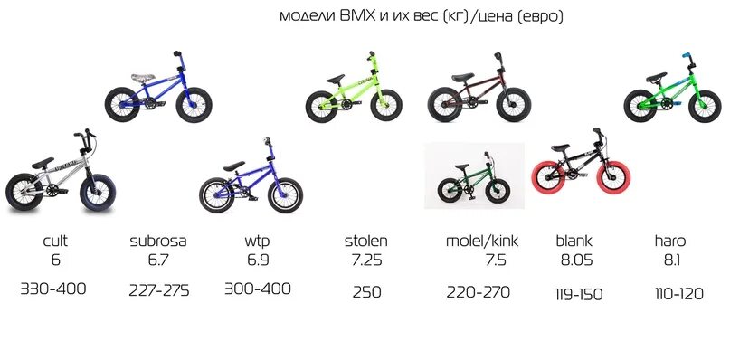 Какой вес выдерживает велосипед. Ростовка велосипеда BMX. Таблица размеров рам BMX. Ростовка рамы велосипеда бмх. BMX 20 ростовка.