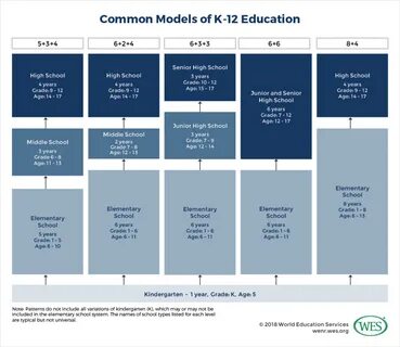 Graded school system