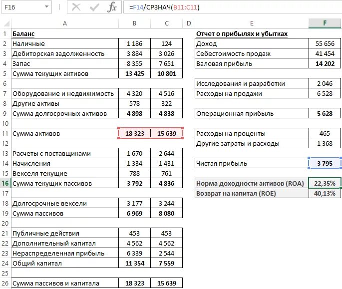 Рентабельность активов (капитала), % ( по ПЧ). Рентабельность Roa формула по балансу. Рентабельность активов РОА формула. Рентабельность баланса формула по строкам баланса. Рентабельность roa