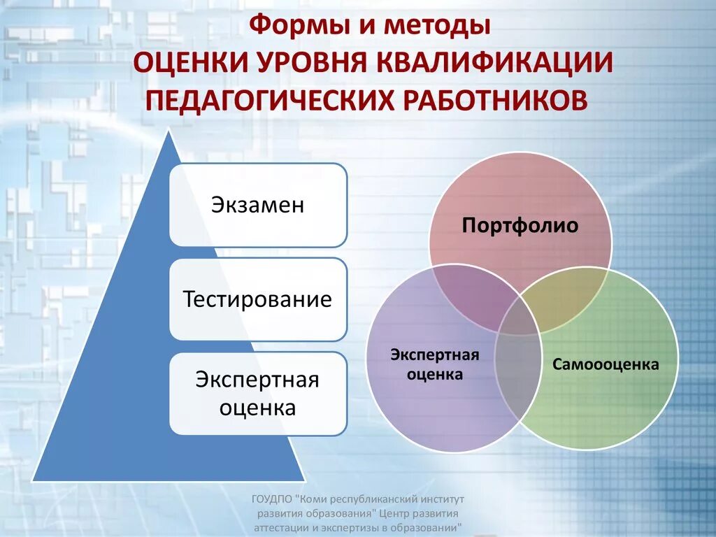 Методика повышения уровня. Формы и методы аттестации. Оценка квалификации педагога это. Формы и методы аттестации персонала. Формы и методы оценки.