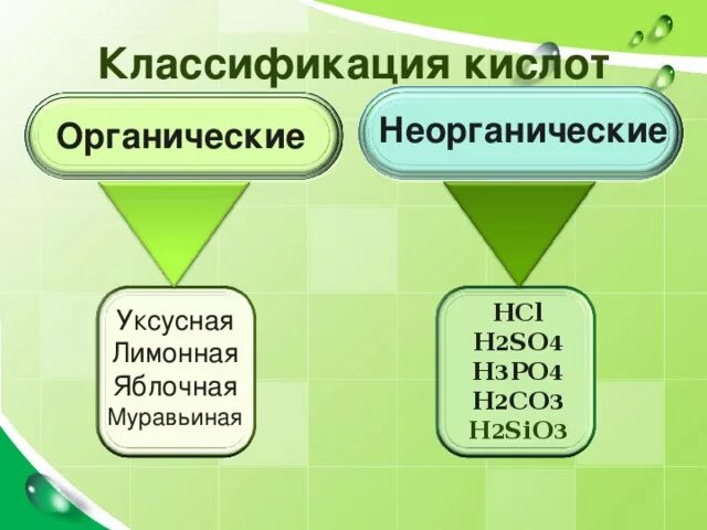 11 класс химия неорганические и органические кислоты. Классификация кислот органические и неорганические. Классификация органических кислот. Кислоты неорганические и органические 8 класс. Классификация неорганических кислот.