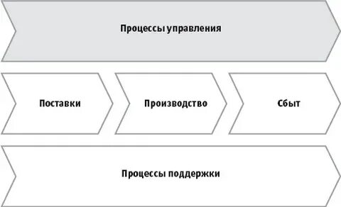 Горизонтальные процессы