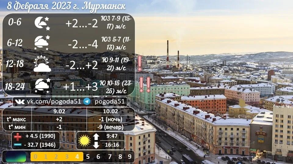 Прогноз погоды мурманск 10 дней точный