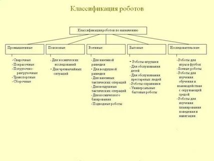 Виды транспортных роботов