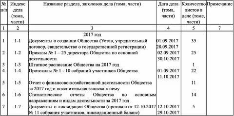Опись дел переданных в архив