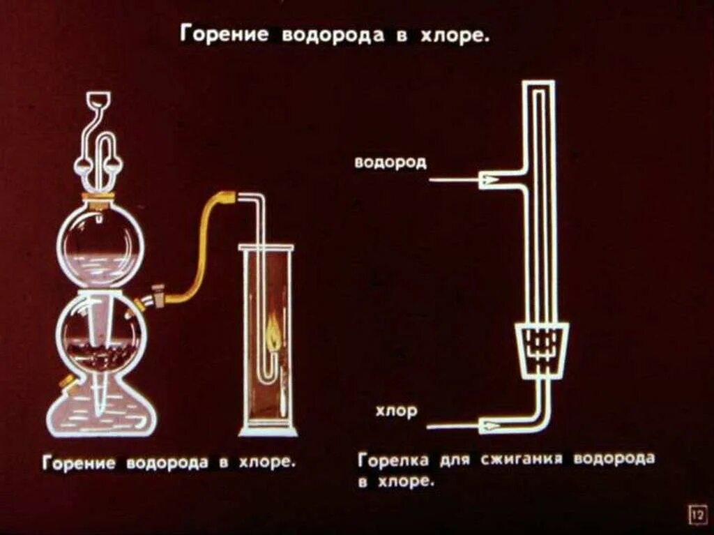 Горение водорода. Сжигание водорода. Горение водорода опыт. Обнаружение (сжигание) водорода. Сжигание водорода в кислороде