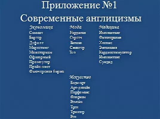 Современный англицизм