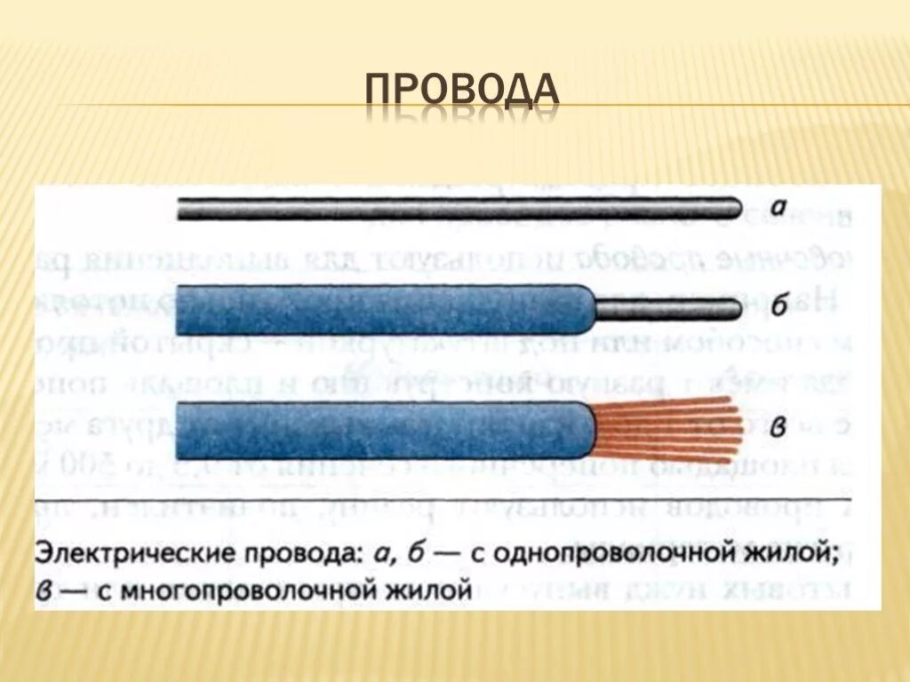 Обмоточные провода применяют для. Монтаж электрической цепи 8 класс технология. Виды проводов и электроарматуры 6 класс технология. Соединение и оконцевание проводов и кабелей. Типы соединительных для электрического кабеля.