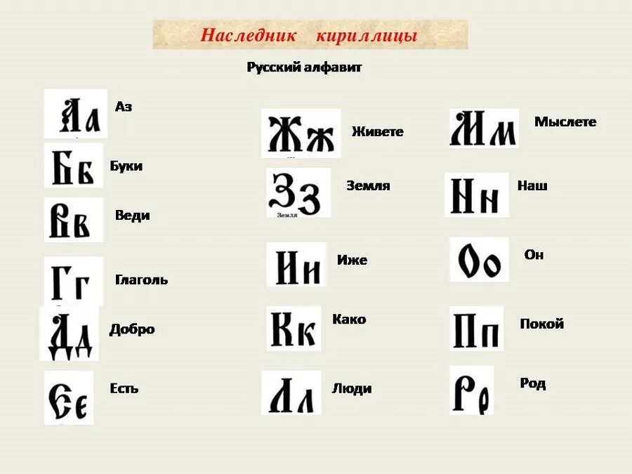 Буква в конце кириллицы 5 букв. Буква мыслете кириллица. Славянская буква мыслете. Старославянскую букву мыслете. Мыслете буква Славянского алфавита.