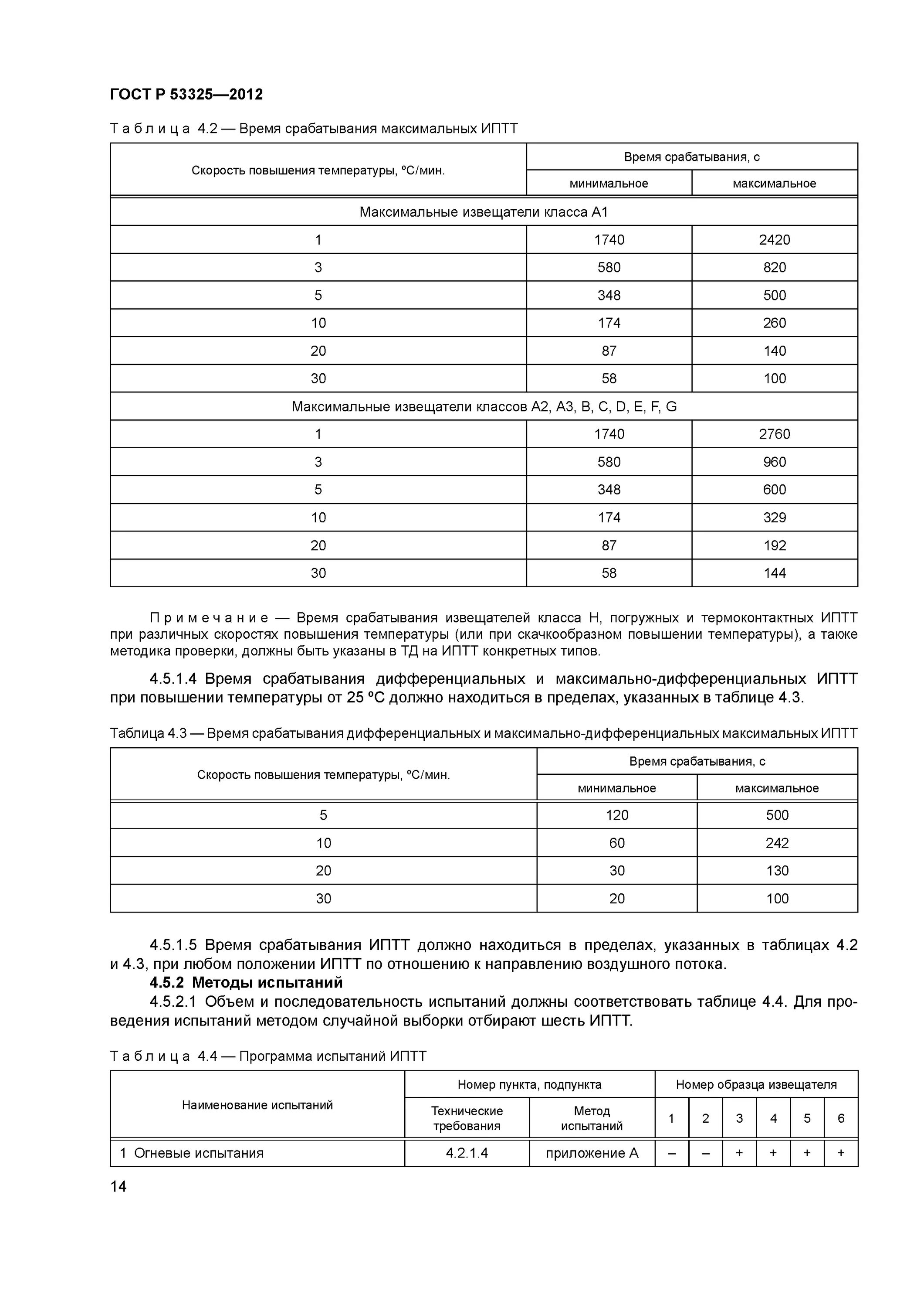 ГОСТ Р 53325. ГОСТ Р 53325-2012. ГОСТ 53325-2012 Болид. ГОСТ 53325-2012 приложение б. Средства пожарной автоматики гост