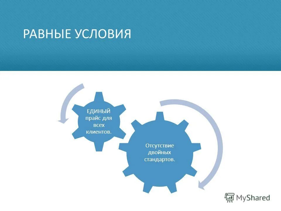 классификация цен. суть единых цен. ценовые стратегии. закон единой цены. стратегия единых цен.