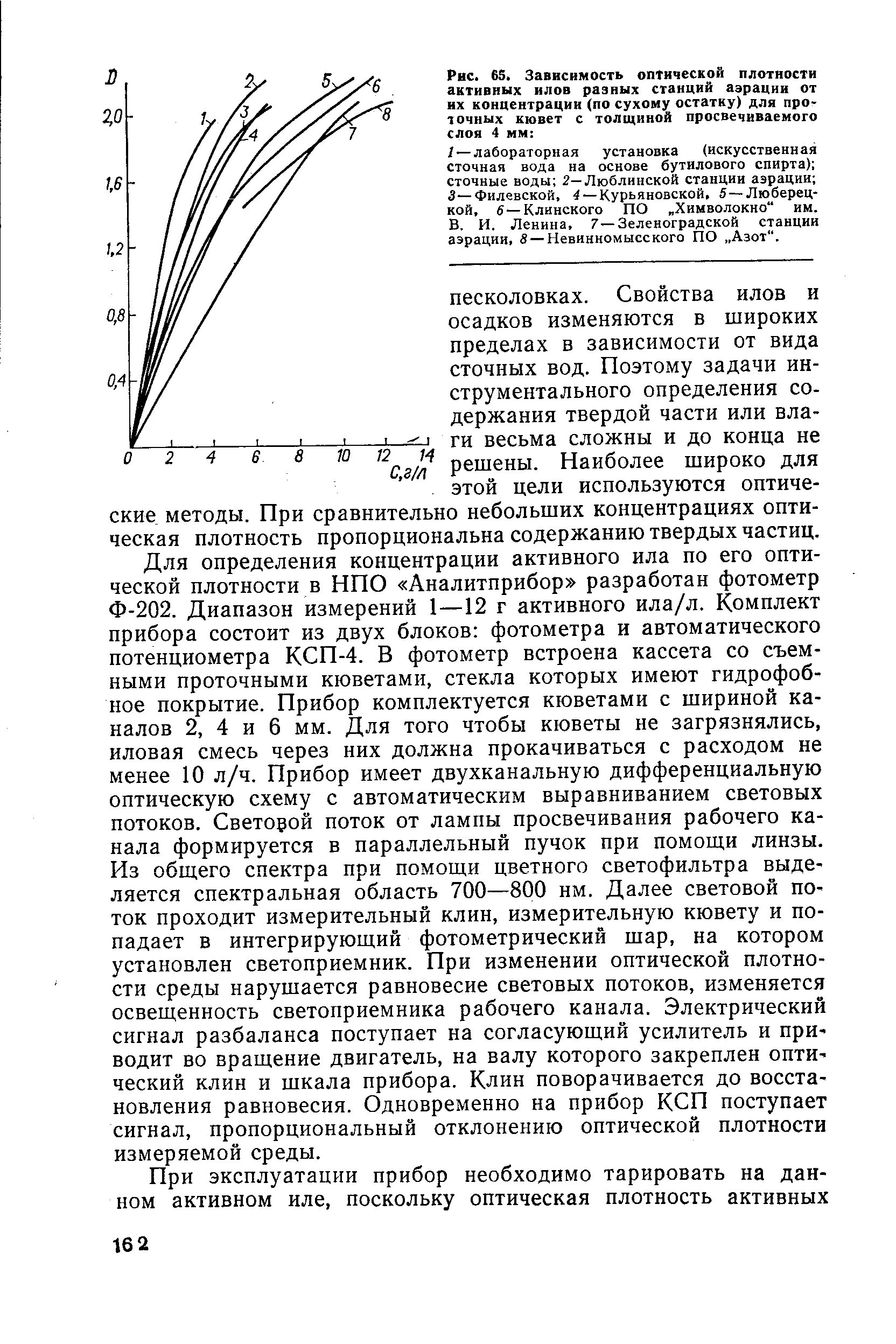 Определение оптической плотности растворов. Зависимость оптической плотности от толщины кюветы. оптическая плотность и концентрация. концентрация активного ила. плотность активного ила.