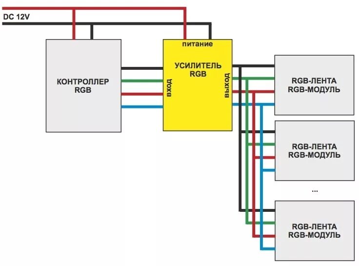 Схема подключения контроллера светодиодной ленты. Rgb контроллер для светодиодной ленты 12в схема подключения. Схема подключения светодиодной ленты с пультом и блоком питания 24. Схема подключения rgb контроллера. Rgb контроллер для светодиодной ленты 12в схема.