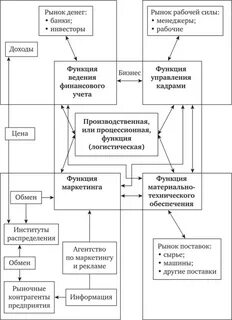 Логист построение