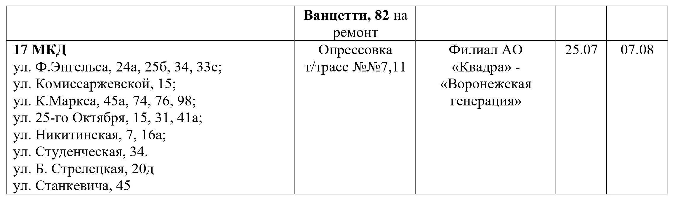 График отключения горячей воды. Отключили горячую воду. График отключения воды 2023. График отключения горячей воды 2023 Москва.