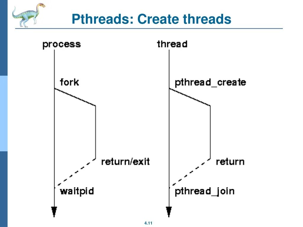 Other thread. Потоки posix threads c++. waitpid. pthread join. структура pthread.