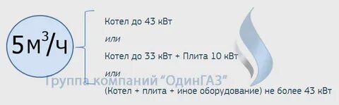 Планируемая максимальная величина расхода газа