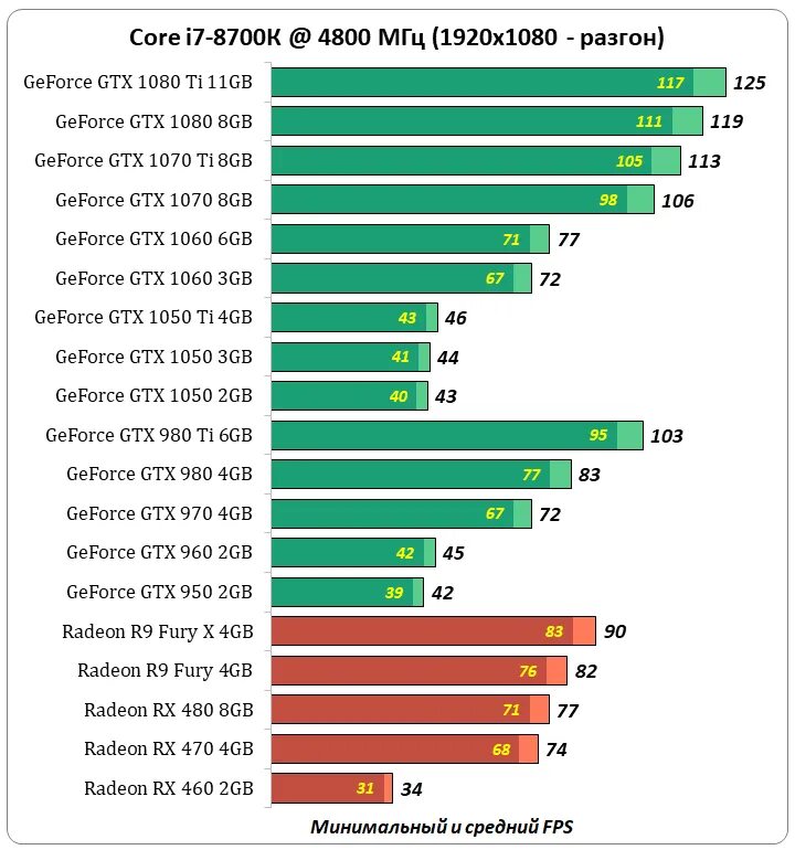 Видеокарты geforce gtx сравнение. GTX 1050 ti 4gb для ноутбука. GTX 1050 ti 4gb для графики. Видеокарта GTX 1050 ti 4gb msigddr4. GTX 1050 ti 4gb тесты.