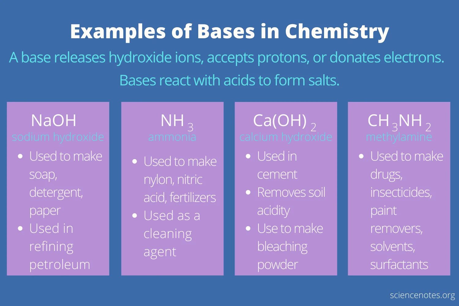 Acids and bases. Base in chemistry. Машинный перевод. Quota sampling example. End прошедшее время.