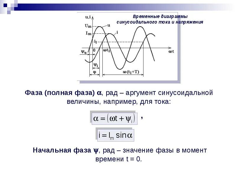 Начальная фаза силы тока