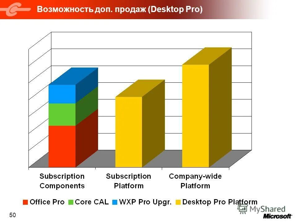 основные этапы воронки продаж. человек с идеей. воронка продаж. работа с возражениями и увеличение среднего чека. дополнительные возможности продаж.