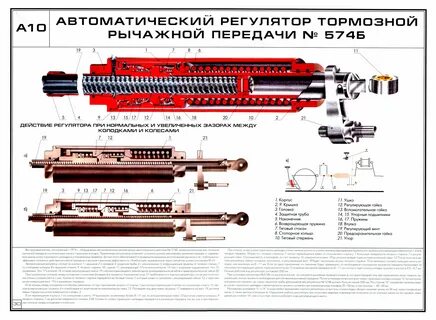 Регулировка вагонов