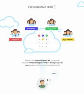 Голосовое меню