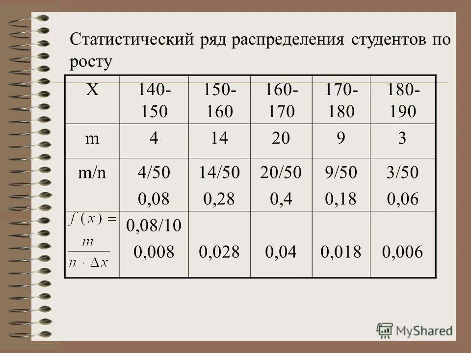 как посчитать статистический ряд. определение статистического ряда. статистический ряд распределения это в статистике. определение статистического ряда. статический ряд.