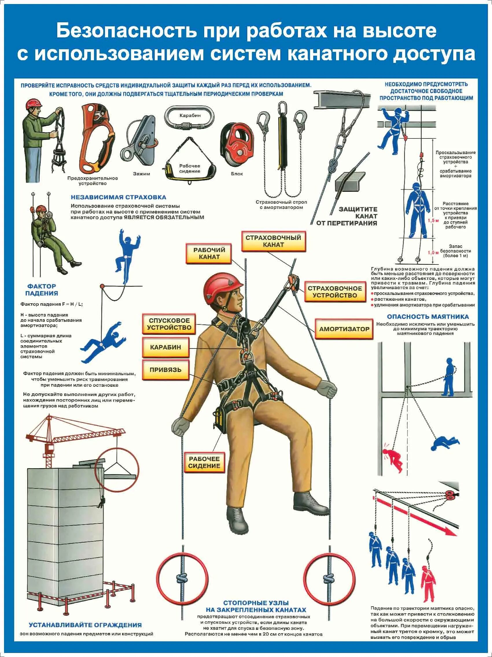 Тест правила работы на высоте. Система канатного доступа плакат. Безопасность работ на высоте. Безопасность при выполнении работ на высоте. Плакат работы на высоте.