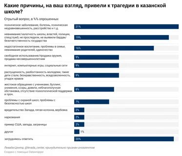 Проблемы респондентов