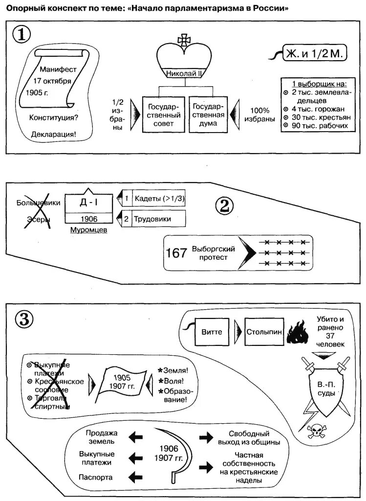 Опорные схемы Шаталова по истории. Опорный конспект по истории Великой Отечественной войны. Схема опорного конспекта по истории. Схемы Шаталова по истории России. Готовый конспекты по истории