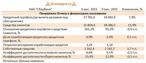 Норматив базового капитала