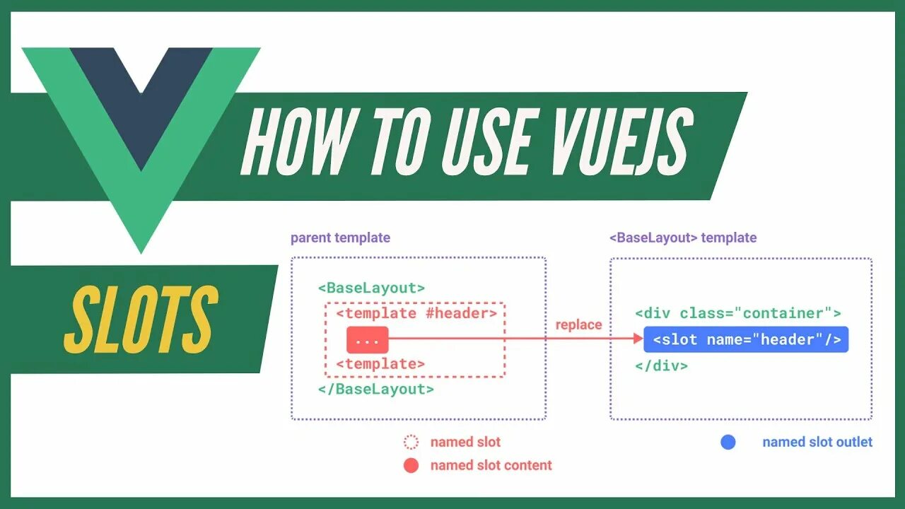 Vue slot. Slots vue. composition api.