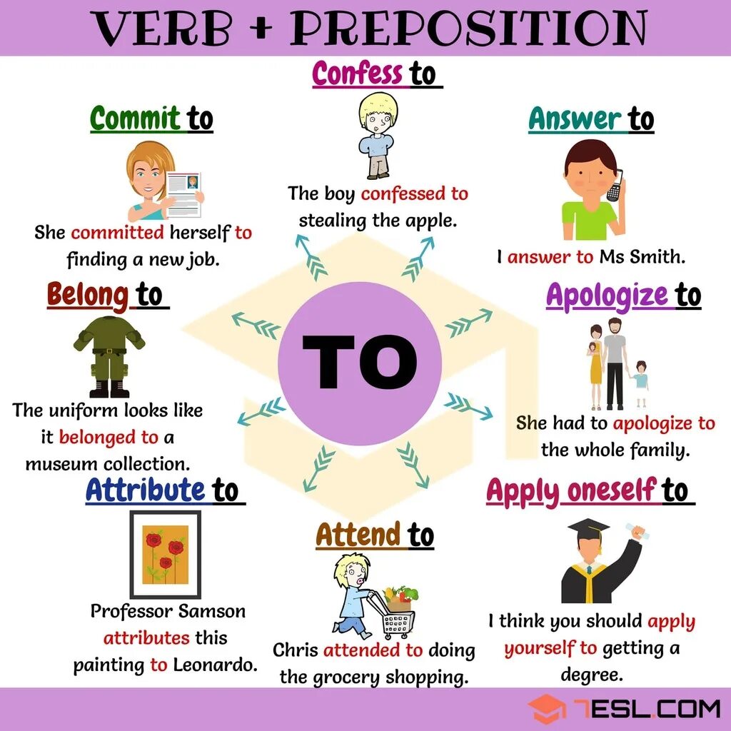 For is preposition. Verbs with prepositions в английском языке. collocations в английском. английские глаголы с предлогами to. предлоги for to of.