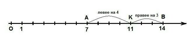 На рисунке 11 7. На координатном Луче отметьте точки 11 и 3. Отметь на Луче любые три. Отметь на Луче любые три точки левее точки а правее точки. Отметь на Луче любые 3 точки а левее точки а б правее точки.