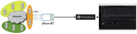 Yours network