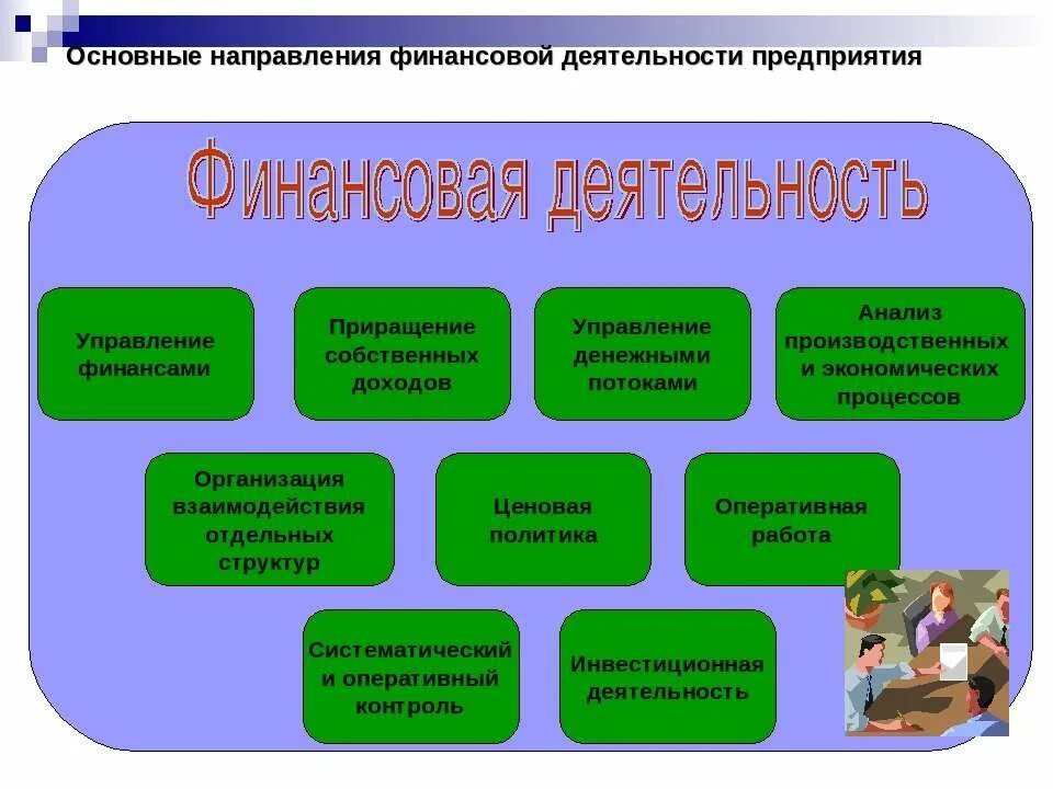 Основные направления финансовой работы. Направления финансовой деятельности организации. "Направления финансирования организации. Основные направления финансовой деятельности. Направление реализуемой деятельности