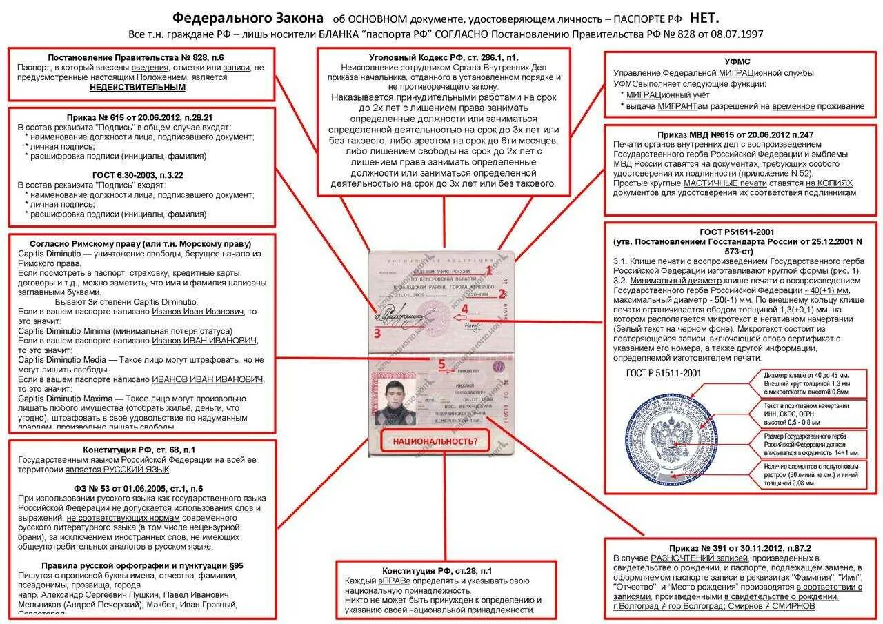 Печать впоспорте по ГОСТУ. Что означает press