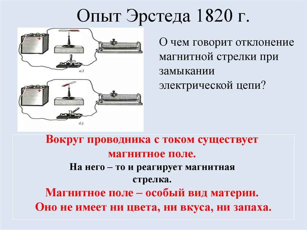 В чем состоит опыт эрстеда кратко