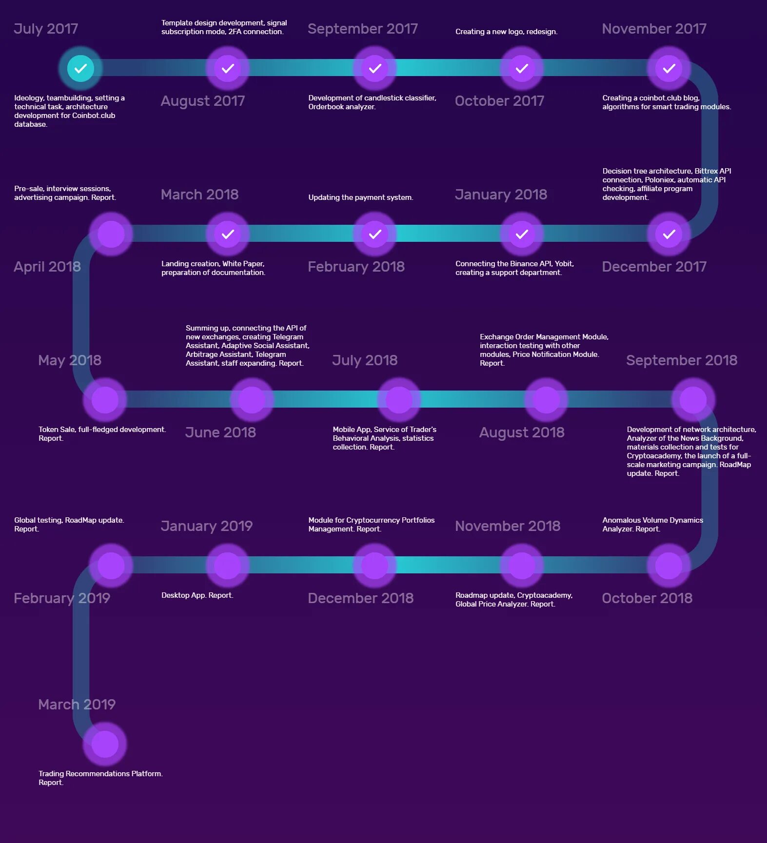 Roadmap разработчика. Дорожная карта программиста. roadmap изучения программирования. веб разработка roadmap.