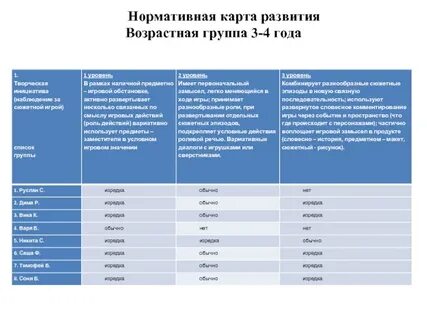 Карт развития