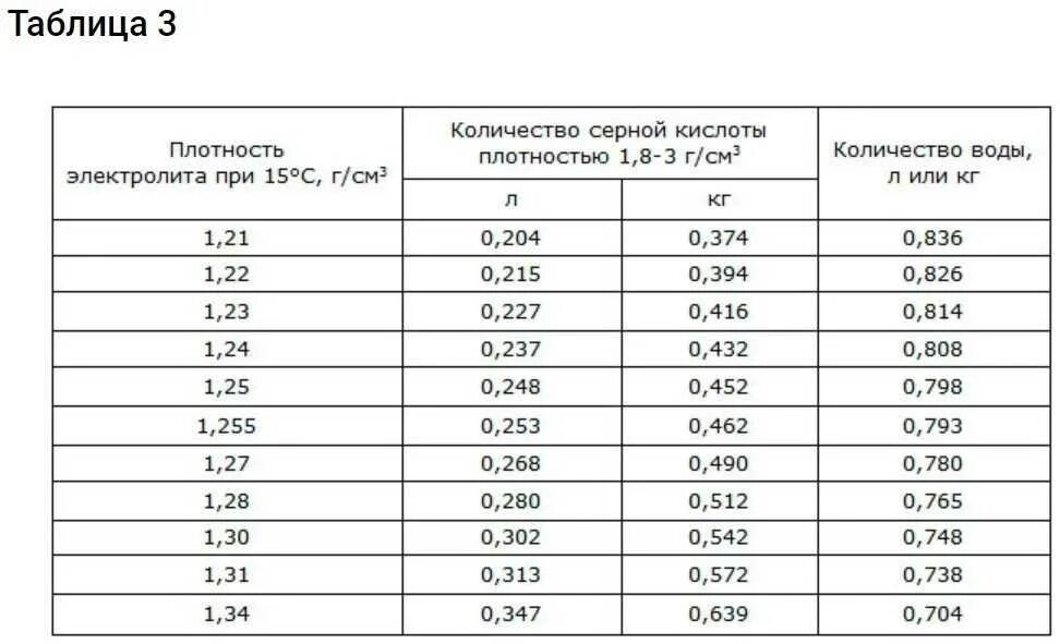Плотность серы г см3. Плотность серы г см3