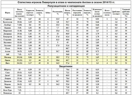 Обновленная таблица