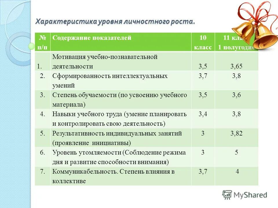 результата и уровня характеристик и. охарактеризуйте уровни экономики. критерии характеристика таблица. мониторинг результатов проекта. результата и уровня характеристик и.
