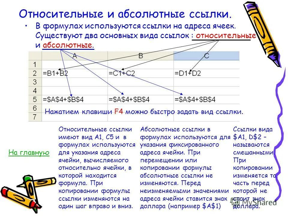 Сколько ссылок. Таблица с относительными и абсолютными ссылками. Задачи относительные, абсолютные и смешанные ссылки. Абсолютные и смешанные ссылки в excel. Относительные абсолютные и смешанные ссылки примеры.