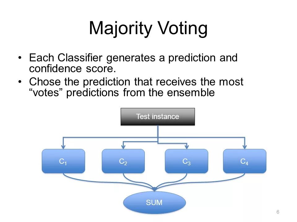 Majority meaning. Majority. majority is. majority ии. majority 3 элемента.