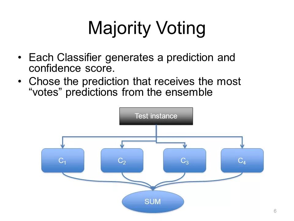 Majority перевод. Majority. Majority единственное или. Majority ИИ. Majority 3 элемента.