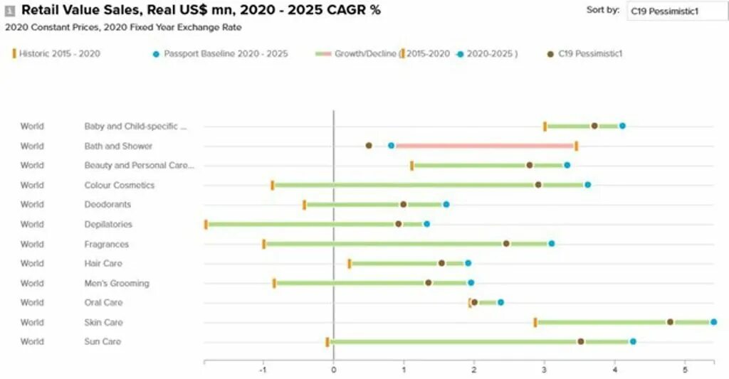 Euromonitor International e-cigarette 55 2021. Categories of healthy food Euromonitor International. Euromonitor Diamonds. Euromonitor Diamonds Report.